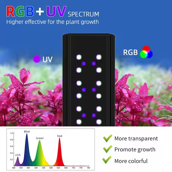 WEEK AQUA S Series RGB+UV ไฟตู - Marine Aquarium Uv Light บทวิจารณ์และราคา